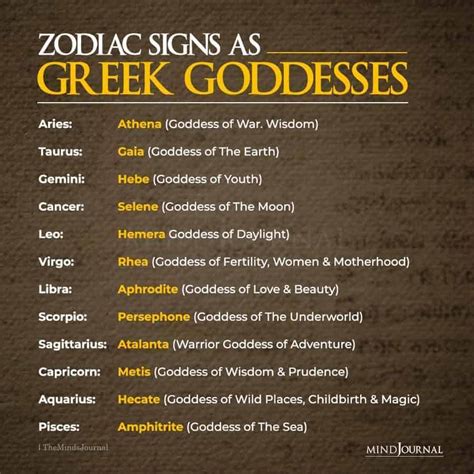 greek goddess zodiac signs.